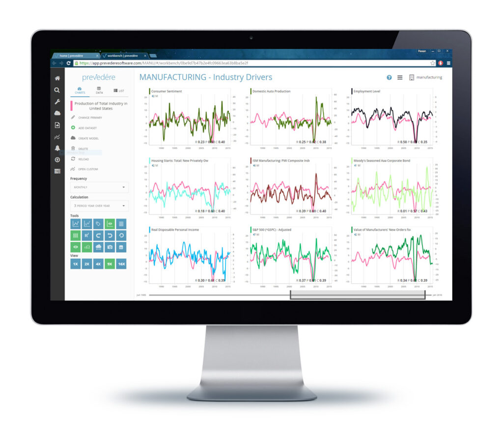 Predictive Analytics Tools