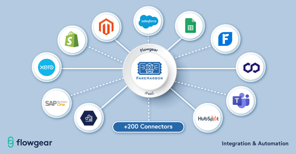 Fareharbor for Your Business