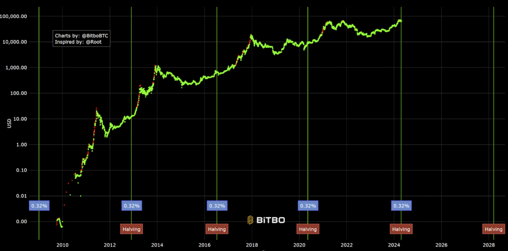 bitcoin price live chart
