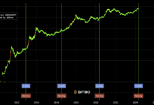 bitcoin price live chart