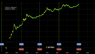 bitcoin price live chart
